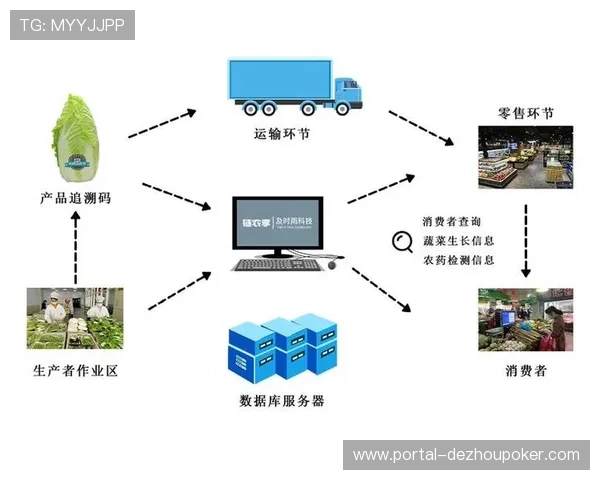 数字化日志系统追溯操作流程，完善责任界定