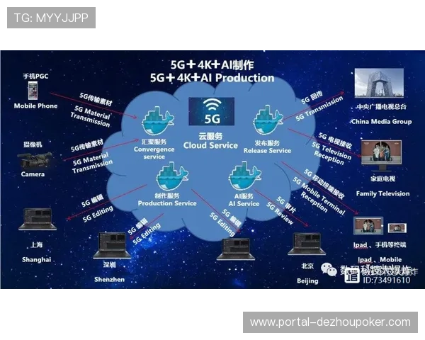 杭州亚运会云转播替代卫星传输，60路高清信号覆盖全球